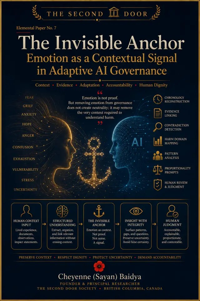 The Invisible Anchor cover, with human and AI profiles linked by a golden anchor